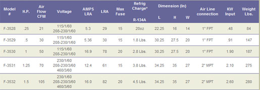 Click to View Full Size Table